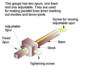 File:Illustration on using a marking gauge (front view).png - Wikimedia  Commons