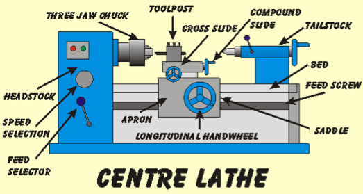 lathe. Vector illustration in a minimalist style Stock Vector | Adobe Stock